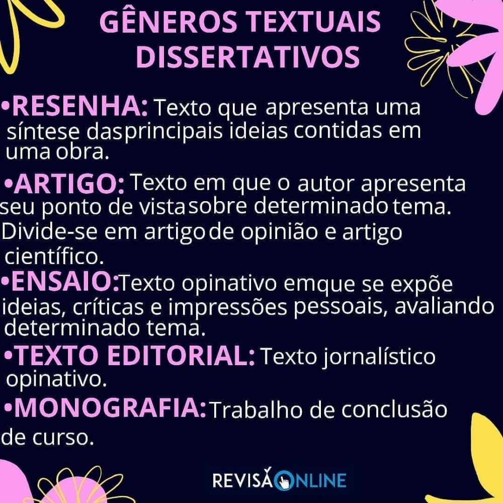 Resenha: texto que apresenta uma síntese das principais ideias contidas em uma obra.
Artigo: texto em que o apresenta seu ponto de vista sobre determinado tema. Divide-se em artigo de opinião e artigo científico.
Ensaio: texto optativo em que se expõe  ideias, críticas e impressões pessoais, avaliando determinado tema.
Texto editorial :texto jornalístico opinativo
Monografia: trabalho de conclusão de curso
