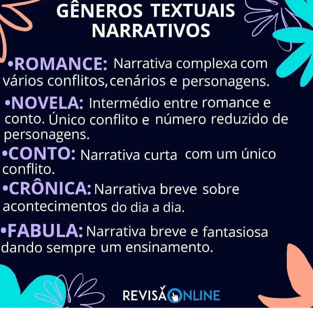 Romance: narrativa complexa com vários conflitos, cenários e personagens
Novela: intermédio entre romance e conto. Único conflito e número reduzido de personagens
Conto: narrativa curta com um único conflito
Crônica: narrativa breve sobre acontecimentos do dia a dia
Fábula: narrativa breve e fantasiosa dando sempre um ensinamento
