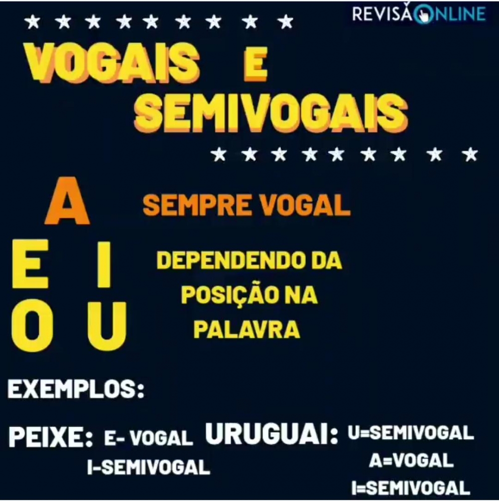 A: sempre vogal
E; I;O; U: dependendo da posição na palavra
Exemplos: PEIxe: E:vogal I:semivogal
                  UrugUAI: U:semivogal A:vogal I:semivogal
