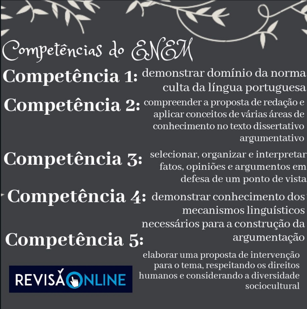 Competências do ENEM:
Competência 1: demonstrar domínio da norma culta da língua portuguesa
Competência 2: compreender a proposta de redação e aplicar conceitos de várias áreas de conhecimento no texto dissertativo argumentativo
Competência 3: selecionar, organizar e interpretar informações, fatos, opiniões e argumentos em defesa de um ponto de vista
Competência 4: demonstrar conhecimento dos mecanismos linguísticos necessários para a construção da argumentação
Competência 5: elaborar uma proposta de intervenção para o tema, respeitando os direitos humanos e considerando a diversidade sociocultural
