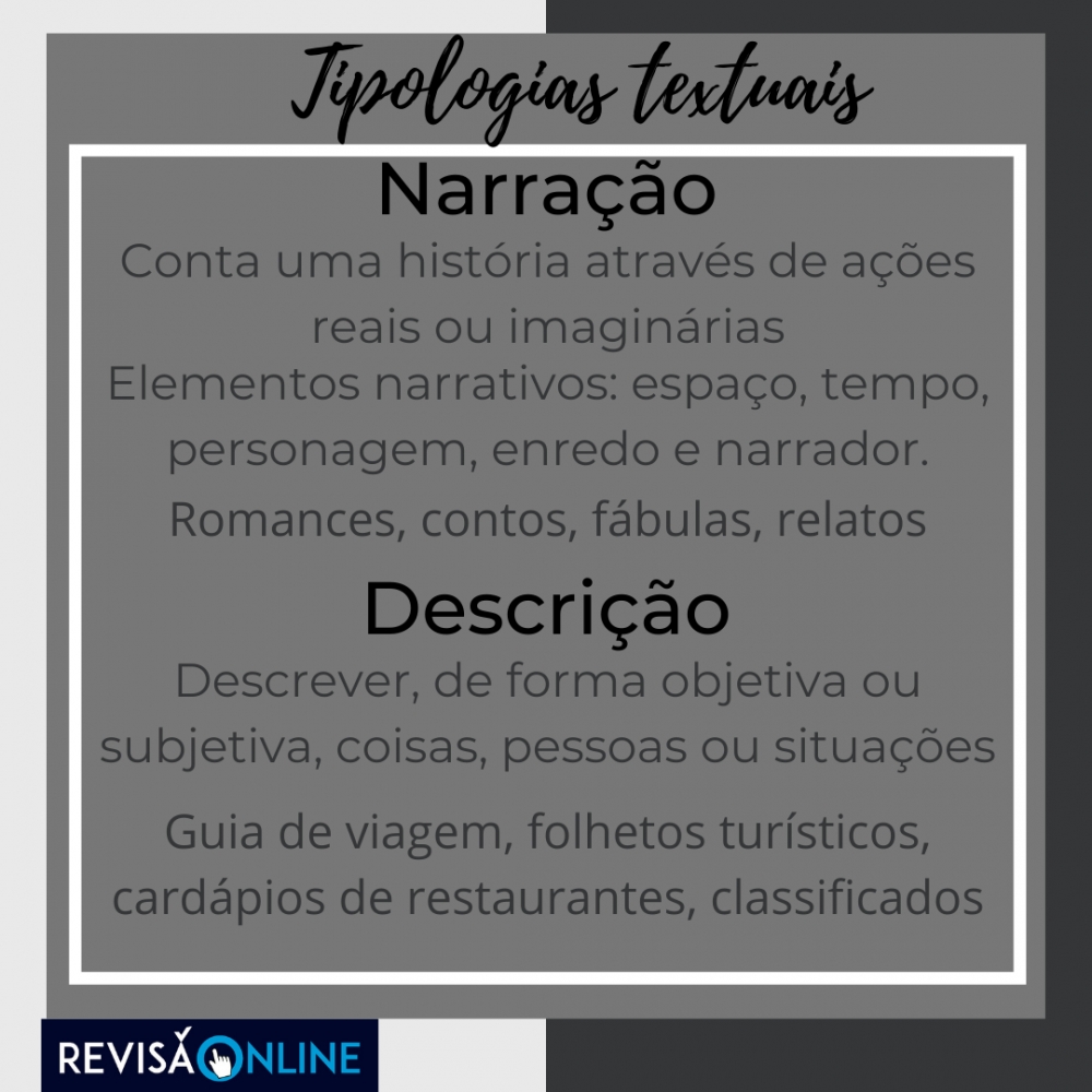 Narração: conta uma história através de ações reais ou imaginárias
Elementos narrativos: espaço, tempo, personagem, enredo e narrador.
Exemplos de texto narrativo:romances, contos, fábulas, depoimentos, relatos.
Descrição: descrever, de forma objetiva ou subjetiva, coisas, pessoas ou situações
  relatório, guia de viagem, folhetos turísticos, cardápios de restaurantes, classificados
