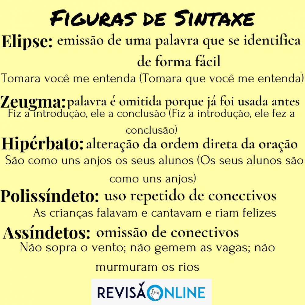 Elipse: emissão de uma palavra que se identifica de forma fácil: Tomara você me entenda. (Tomara que você me entenda.)
Zeugma: palavra é omitida porque já foi usada antes: Fiz a introdução, ele a conclusão. (Fiz a introdução, ele fez a conclusão
Hipérbato: alteração da ordem direta da oração: São como uns anjos os seus alunos. (Os seus alunos são como uns anjos)
Polissíndeto: uso repetido de conectivos: As crianças falavam e cantavam e riam felizes
Assíndetos: omissão de conectivos: Não sopra o vento; não gemem as vagas; não murmuram os rios

