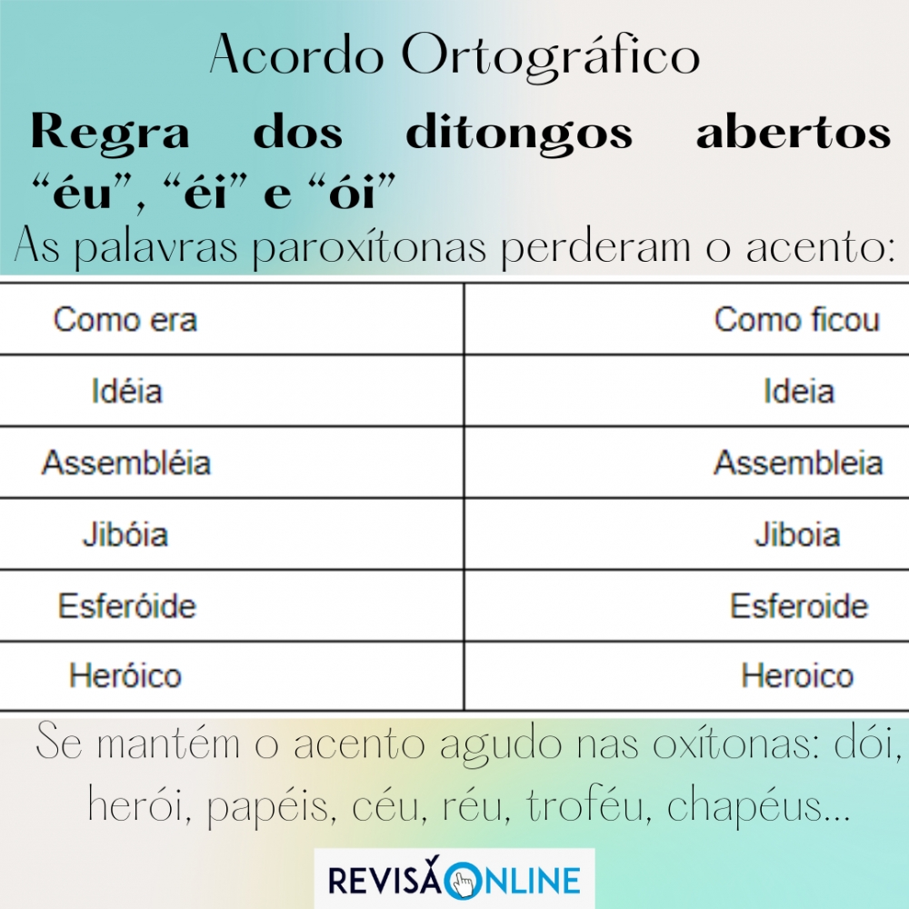 As palavras paroxítonas perderam o acento: ideia, epopeia, assembleia, jiboia, boia, eu apoio, ele apoia, esferoide, heroico...
Se mantém o acento agudo nas oxítonas: dói, mói, rói, herói, anéis, papéis, pastéis, céu, réu, troféu, chapéus...

